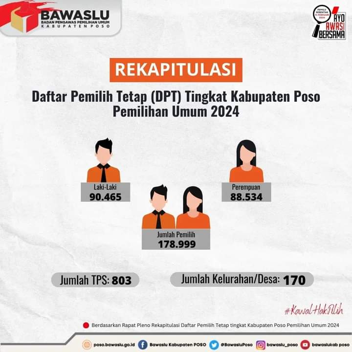 Bawaslu Poso Kawal Penetapan 