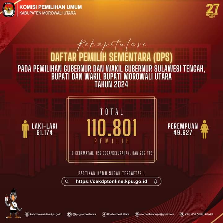 KPU Morowali Utara Tetapkan 110.801 DPS PILKADA 2024