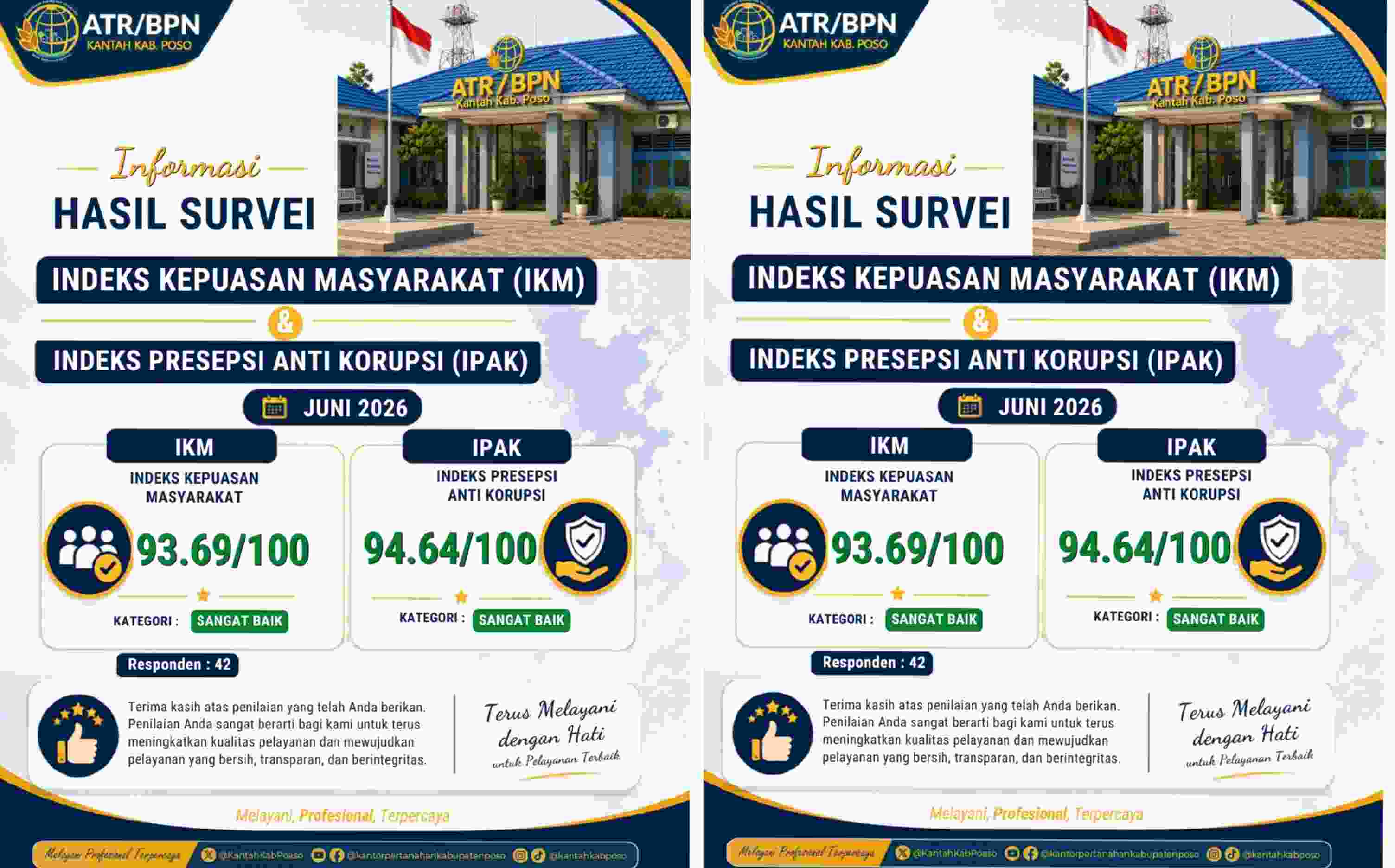 Kantah ATR/BPN Kabupaten Poso Raih Predikat ‘Sangat Baik’ untuk IKM dan IPAK Periode Juni 2026