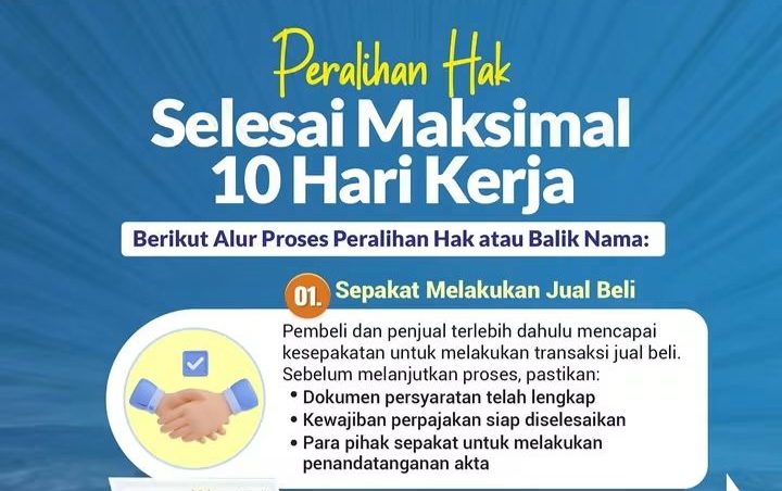 Kementerian ATR/BPN Patok Target Peralihan Hak atas Tanah Selesai Maksimal 10 Hari Kerja