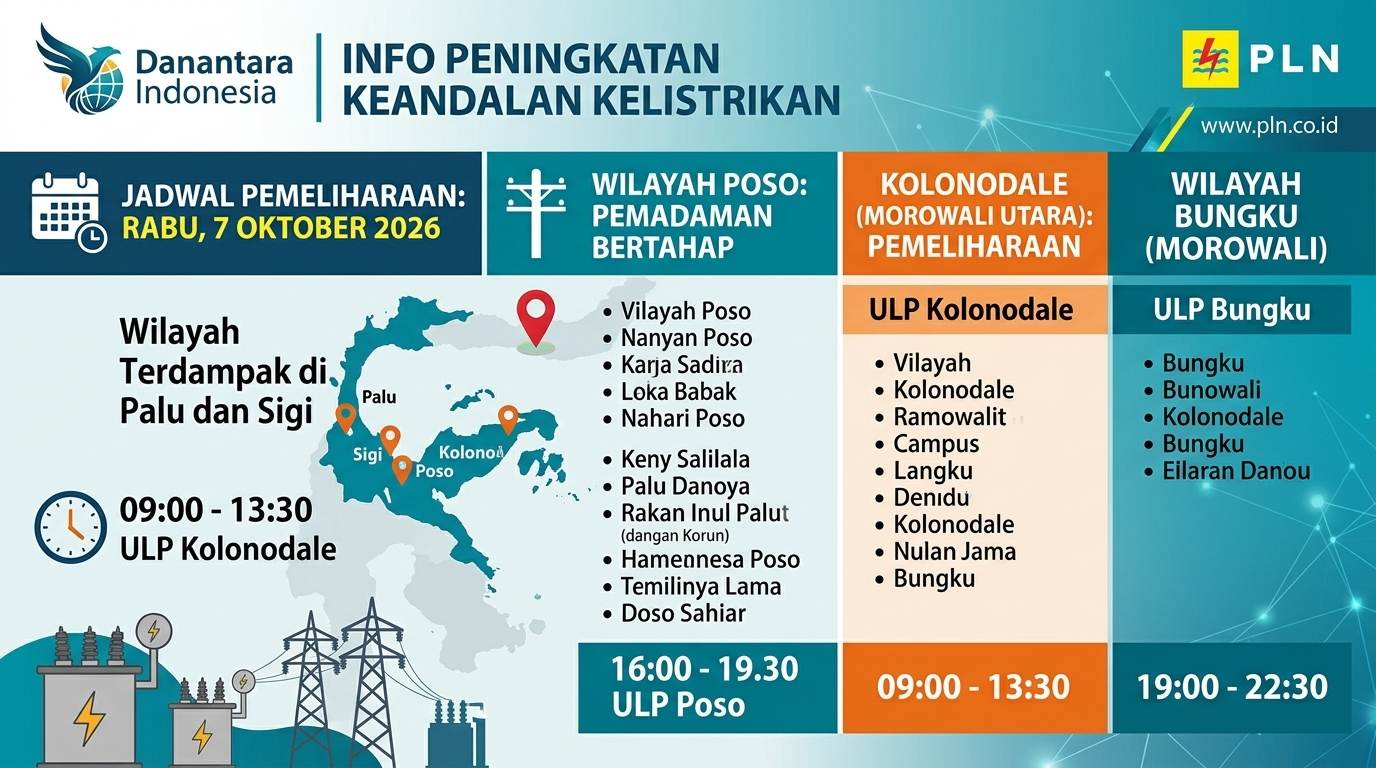 Jadwal Mati Lampu Rabu 7 Oktober 2026, Ini Daftar Wilayah Terdampak di Poso, Kolonodale, dan Bungku